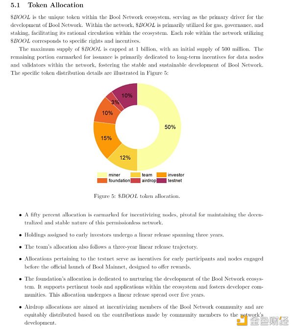 IDO 近 300 倍:揭秘 SatoshiVM 代码背后的大 BOSS