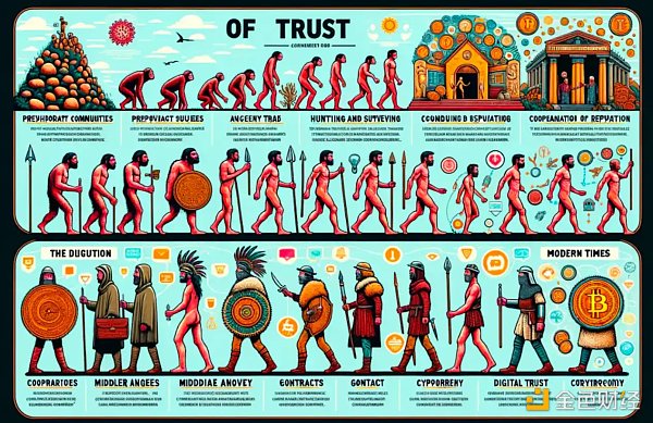 从比特币到EigenLayer:探索加密「无政府主义」的新时代