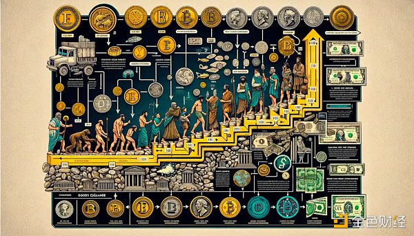 从比特币到EigenLayer:探索加密「无政府主义」的新时代