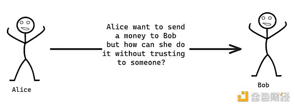 从比特币到EigenLayer:探索加密「无政府主义」的新时代