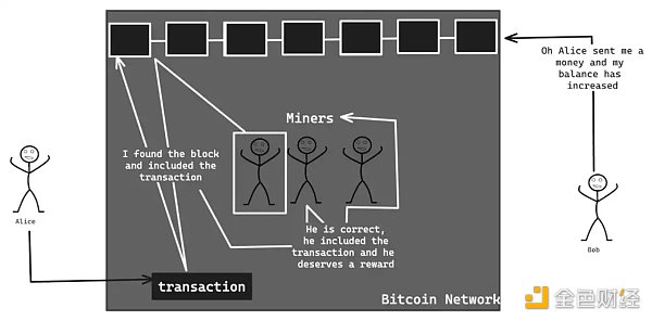 从比特币到EigenLayer:探索加密「无政府主义」的新时代