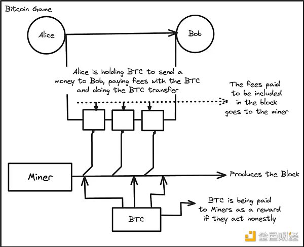 从比特币到EigenLayer:探索加密「无政府主义」的新时代