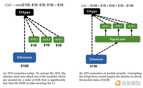 从比特币到EigenLayer:探索加密「无政府主义」的新时代