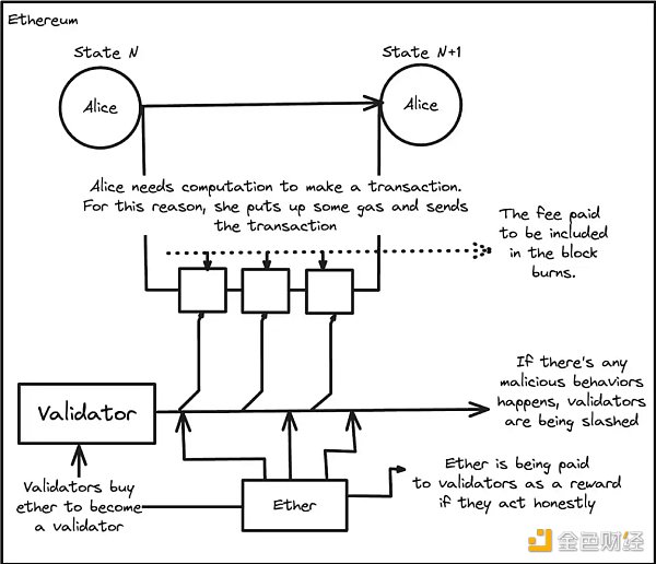 从比特币到EigenLayer:探索加密「无政府主义」的新时代