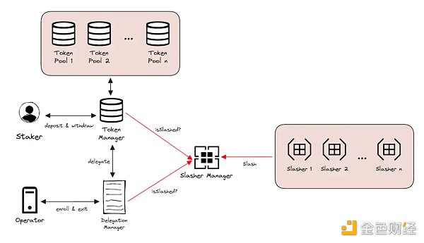 从比特币到EigenLayer:探索加密「无政府主义」的新时代