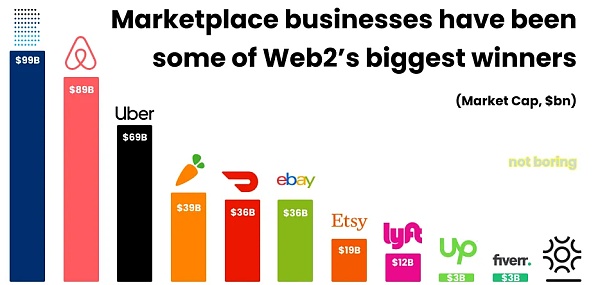 Braintrust:区块链驱动的人才网络革新