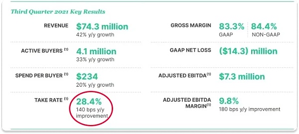 Braintrust:区块链驱动的人才网络革新