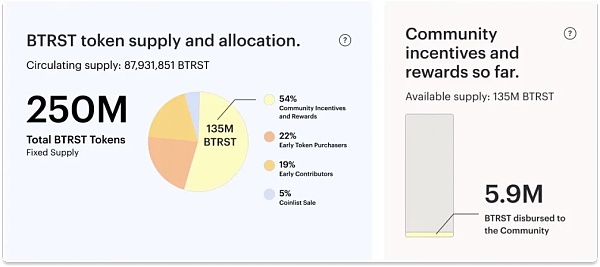 Braintrust:区块链驱动的人才网络革新
