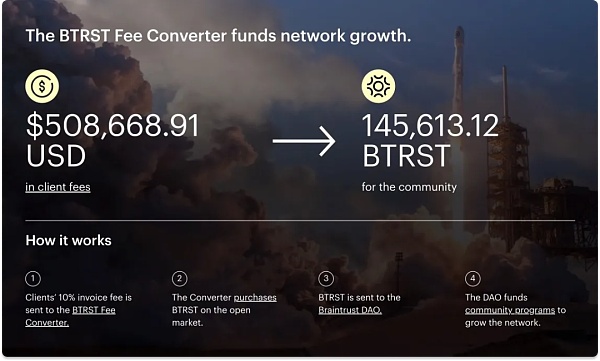 Braintrust:区块链驱动的人才网络革新