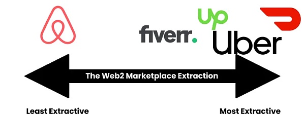 Braintrust:区块链驱动的人才网络革新