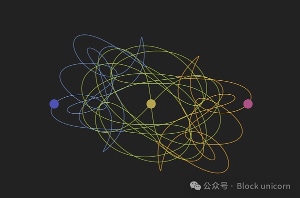 加密货币国家:三体困境