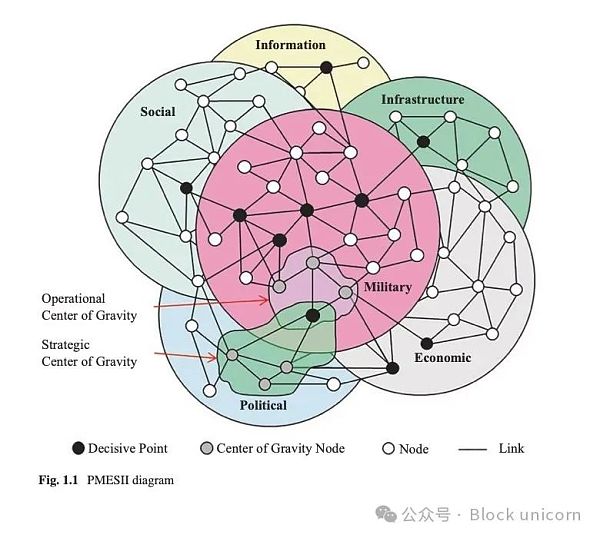 加密货币国家:三体困境