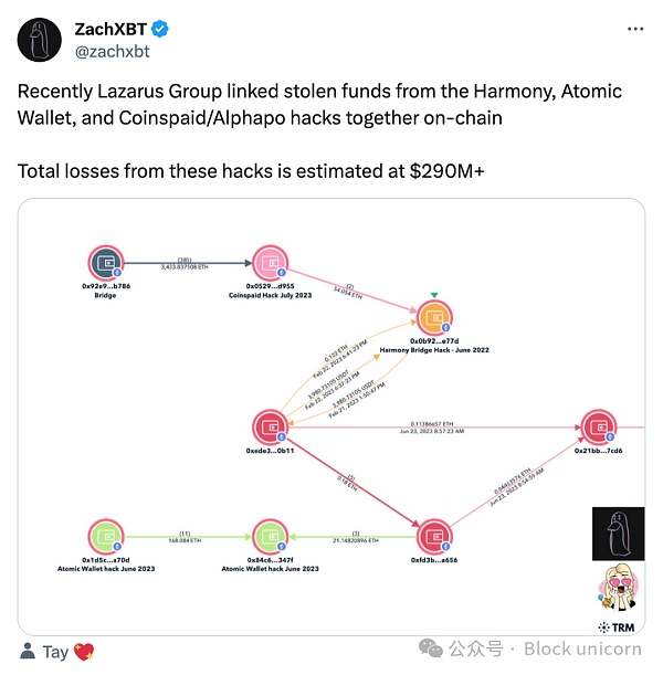 加密货币国家:三体困境