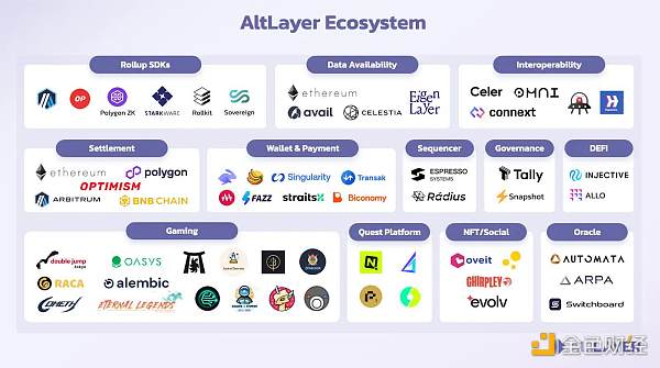 深扒币安宠儿AltLayer:大毛将至?