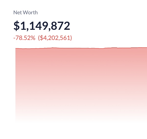 Permit签名钓鱼有多危险?这次失手的加密大户竟然被盗420万美元