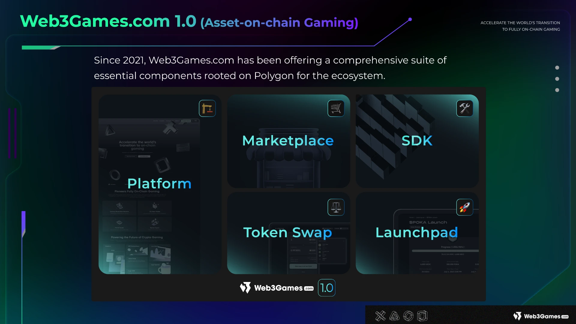 全链游戏生态:Web3Games.com如何转型全链游戏赛道