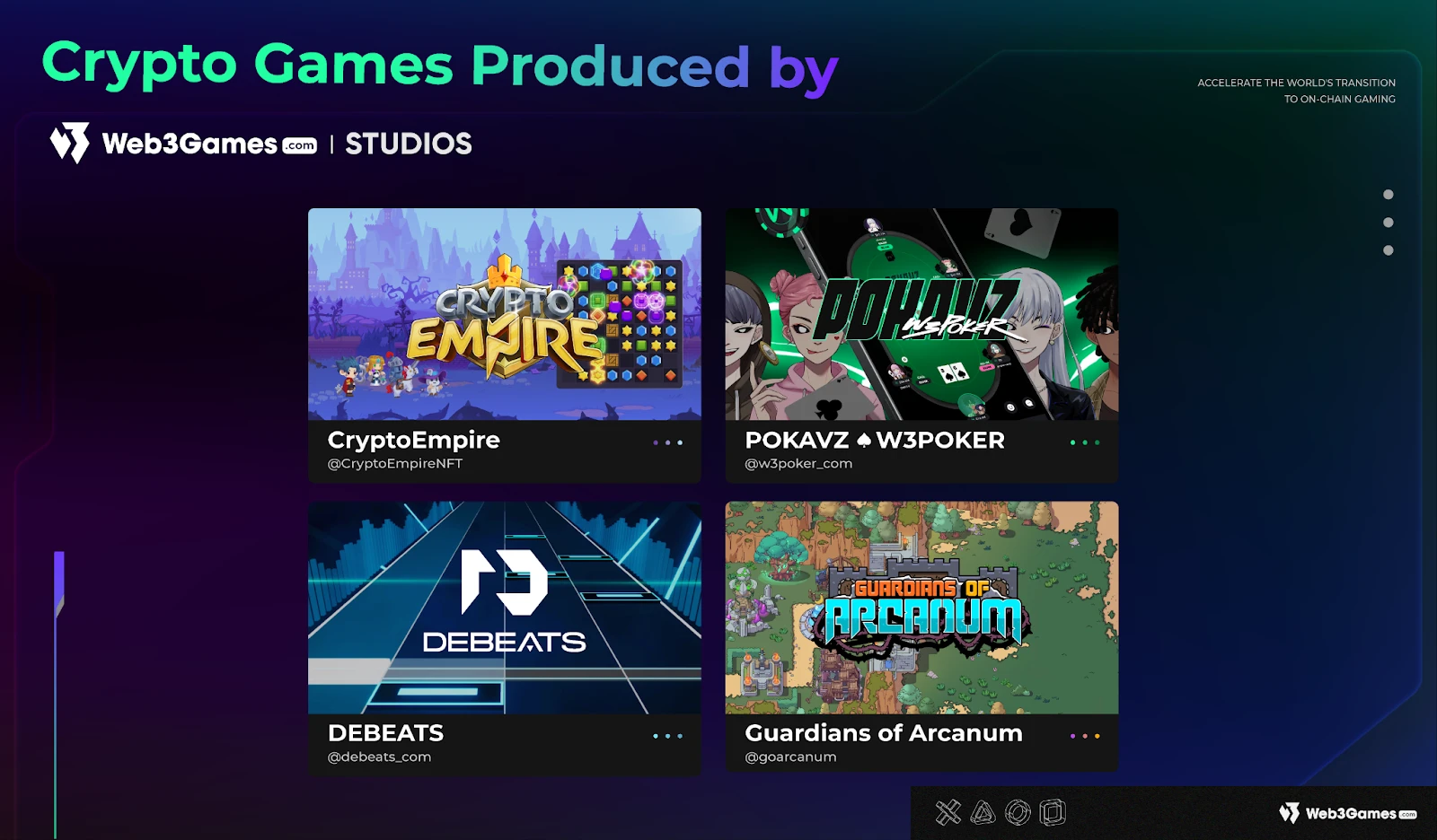 全链游戏生态:Web3Games.com如何转型全链游戏赛道