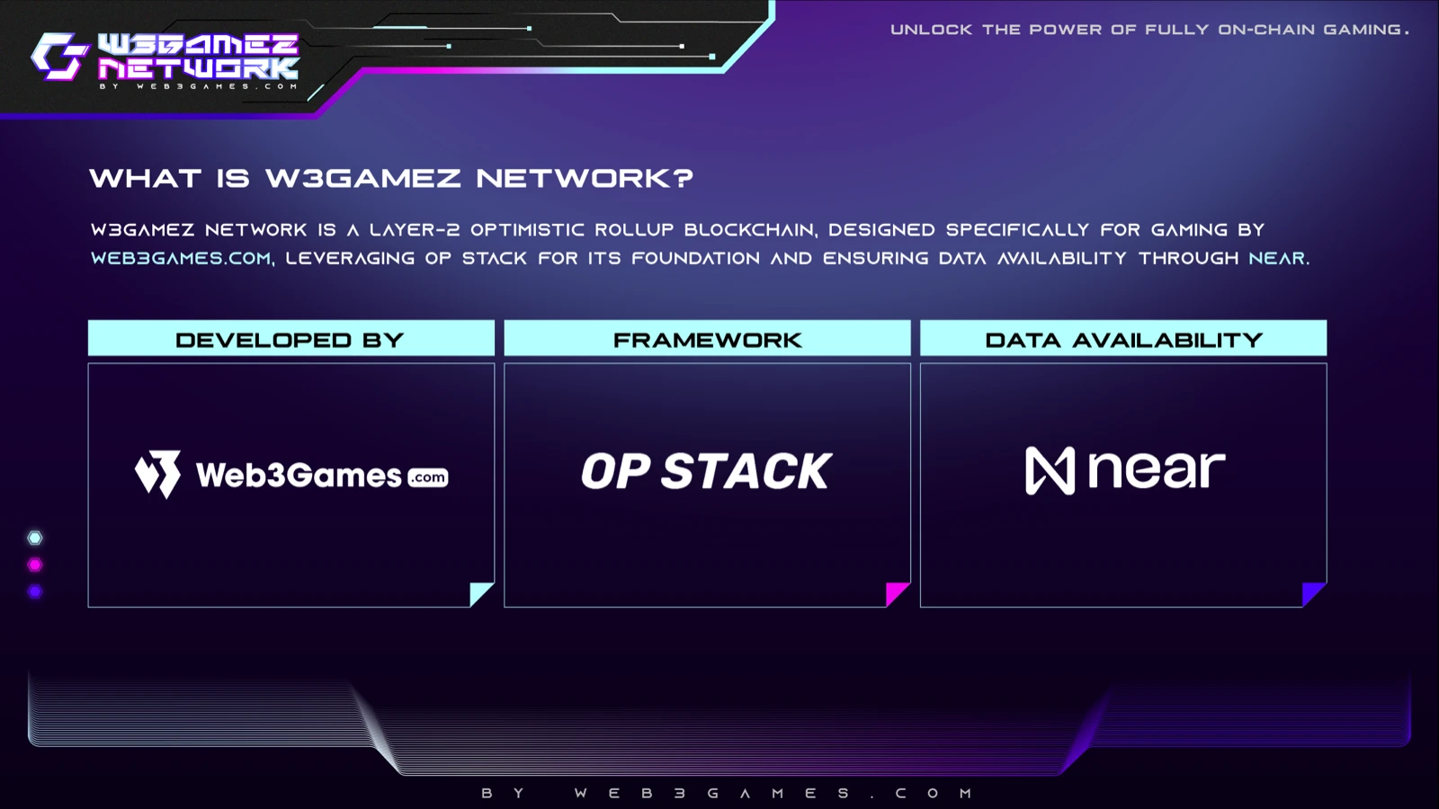 全链游戏生态:Web3Games.com如何转型全链游戏赛道