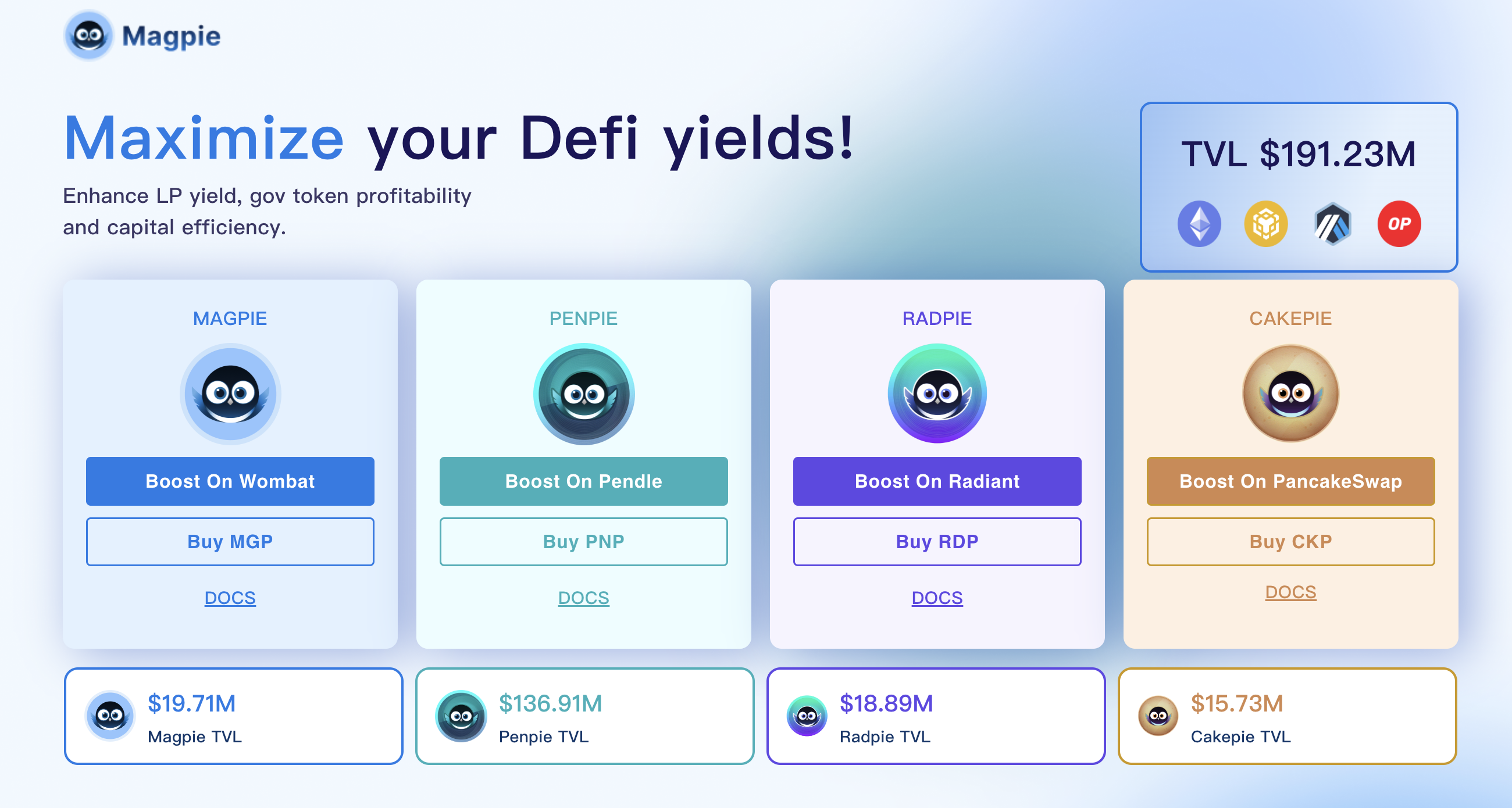 Magpie入局再质押赛道,旗下项目代币表现如何?