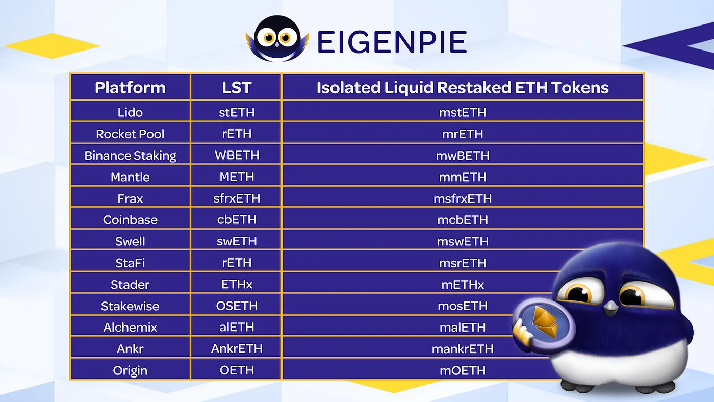 Magpie入局再质押赛道,旗下项目代币表现如何?