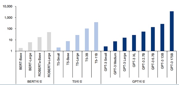 FMG研报:AI的三个问题和DePIN的解法