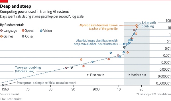 FMG研报:AI的三个问题和DePIN的解法