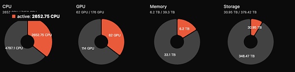 FMG研报:AI的三个问题和DePIN的解法