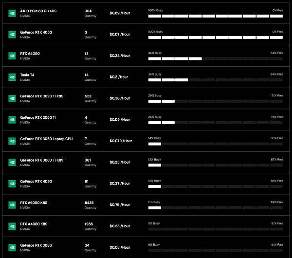 FMG研报:AI的三个问题和DePIN的解法