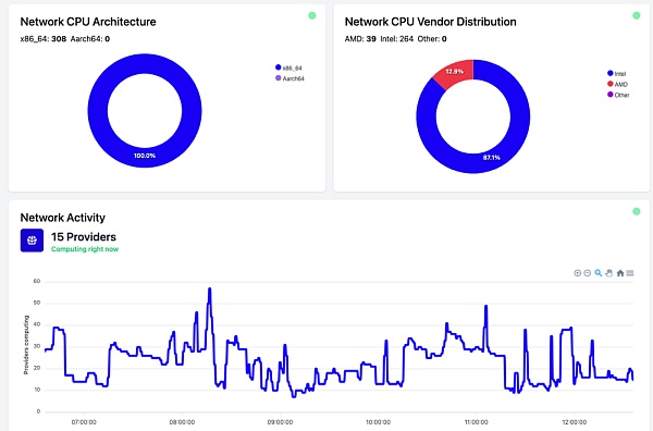FMG研报:AI的三个问题和DePIN的解法