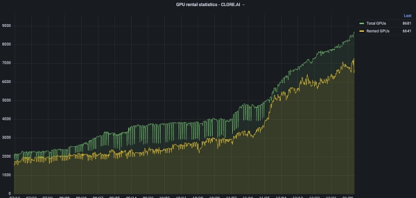 FMG研报:AI的三个问题和DePIN的解法