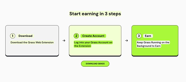 FMG研报:AI的三个问题和DePIN的解法