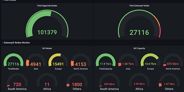 FMG研报:AI的三个问题和DePIN的解法