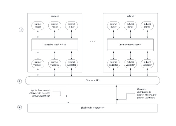 FMG研报:AI的三个问题和DePIN的解法