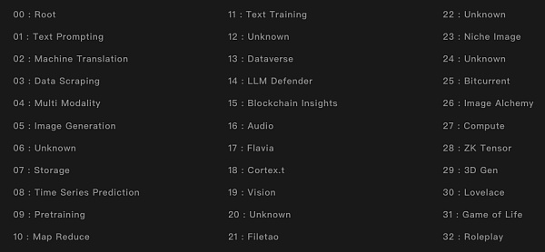 FMG研报:AI的三个问题和DePIN的解法