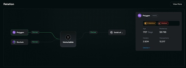 2024年GameFi关键看点有哪些?一文解析GameFi赛道现状与安全挑战