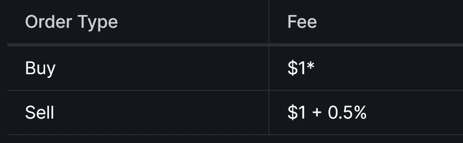 融资千万美元,Dinari能成为美股交易便捷渠道吗?