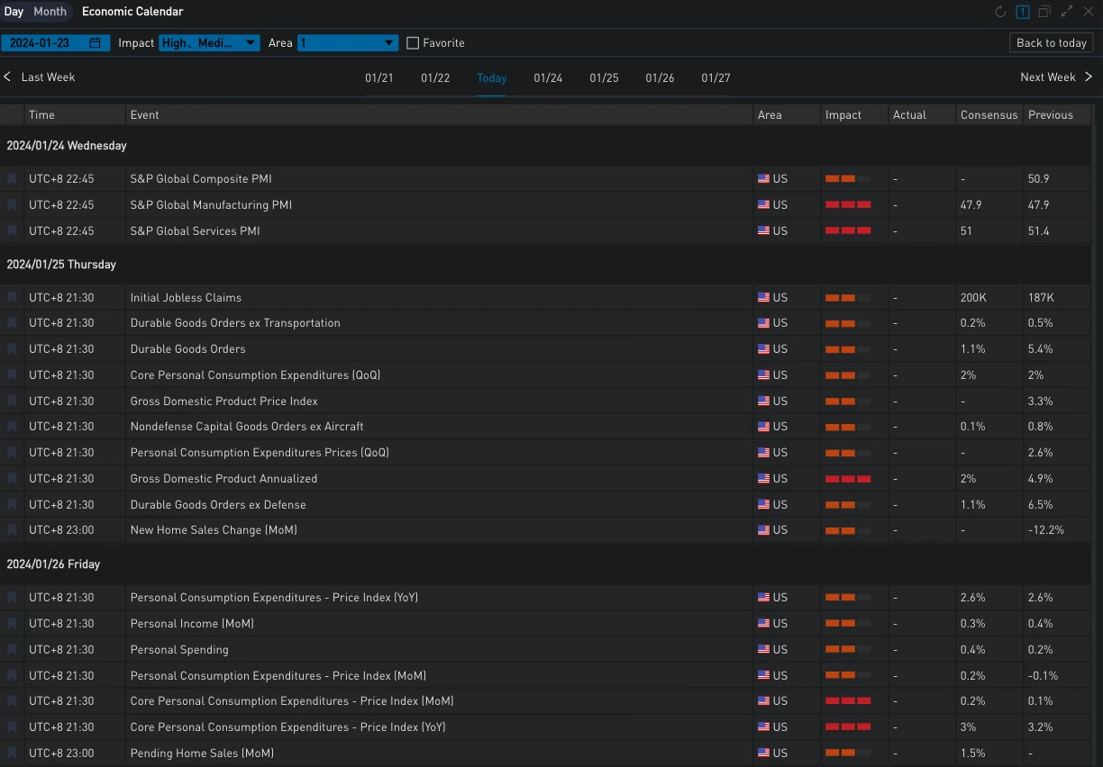 SignalPlus波动率专栏(20240124):BTC反弹回到4W,市场对近期上行空间态度消极