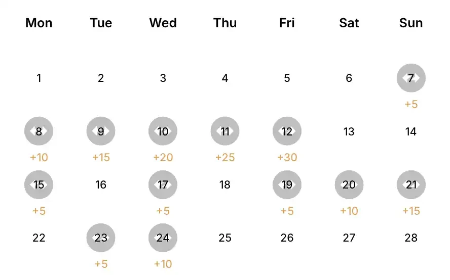 遍地积分制,Web3越来越像Web2了