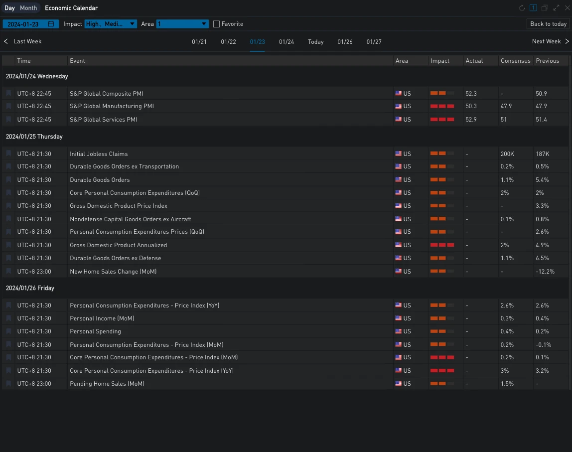 SignalPlus波动率专栏(20240125):市场情绪低迷,ETH大宗看涨
