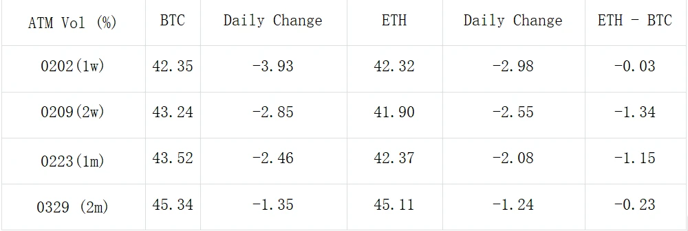 SignalPlus波动率专栏(20240125):市场情绪低迷,ETH大宗看涨