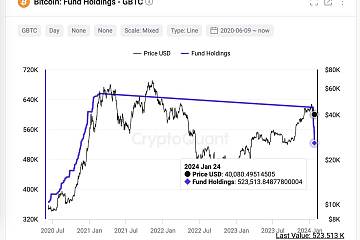 CryptoQuant创始人Ki Young Ju:灰度GBTC延续当前减持速率或将于三月中旬归零 CryptoQuant创始人Ki Young Ju:灰度GBTC延续当前减持速率或将于三月中旬归零