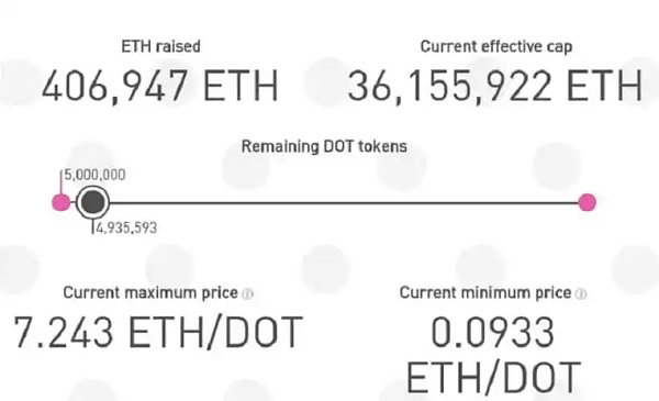 波卡2024展望:技术迭代与治理模型探析