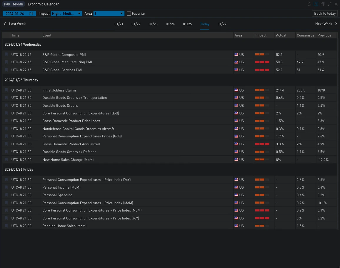 SignalPlus波动率专栏(20240126):BTC IV触及近期最低点,ETH买Call不断