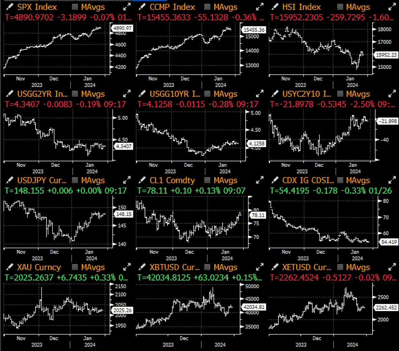 SignalPlus宏观分析(20240129):美国经济数据表现强劲