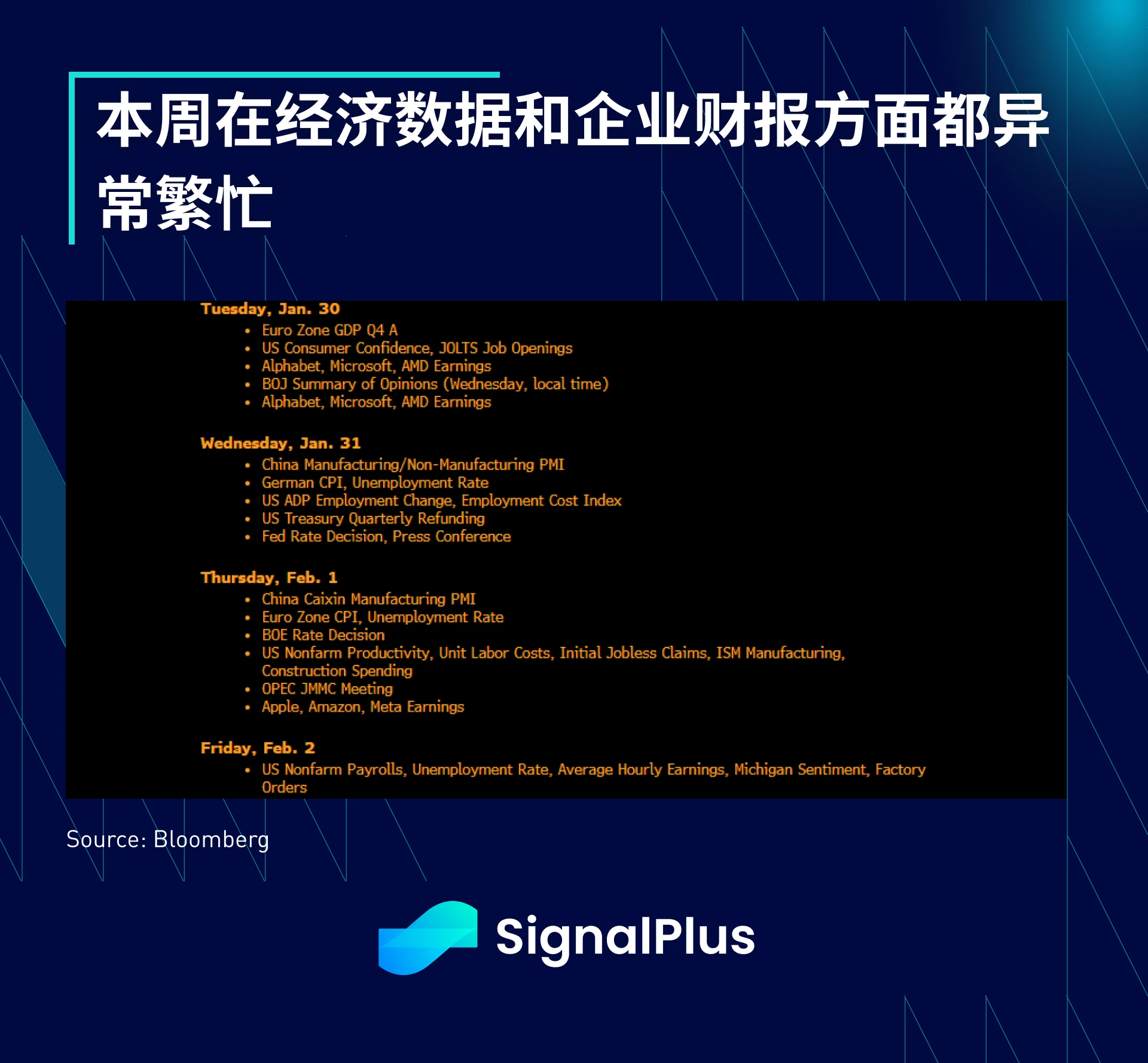 SignalPlus宏观分析(20240129):美国经济数据表现强劲