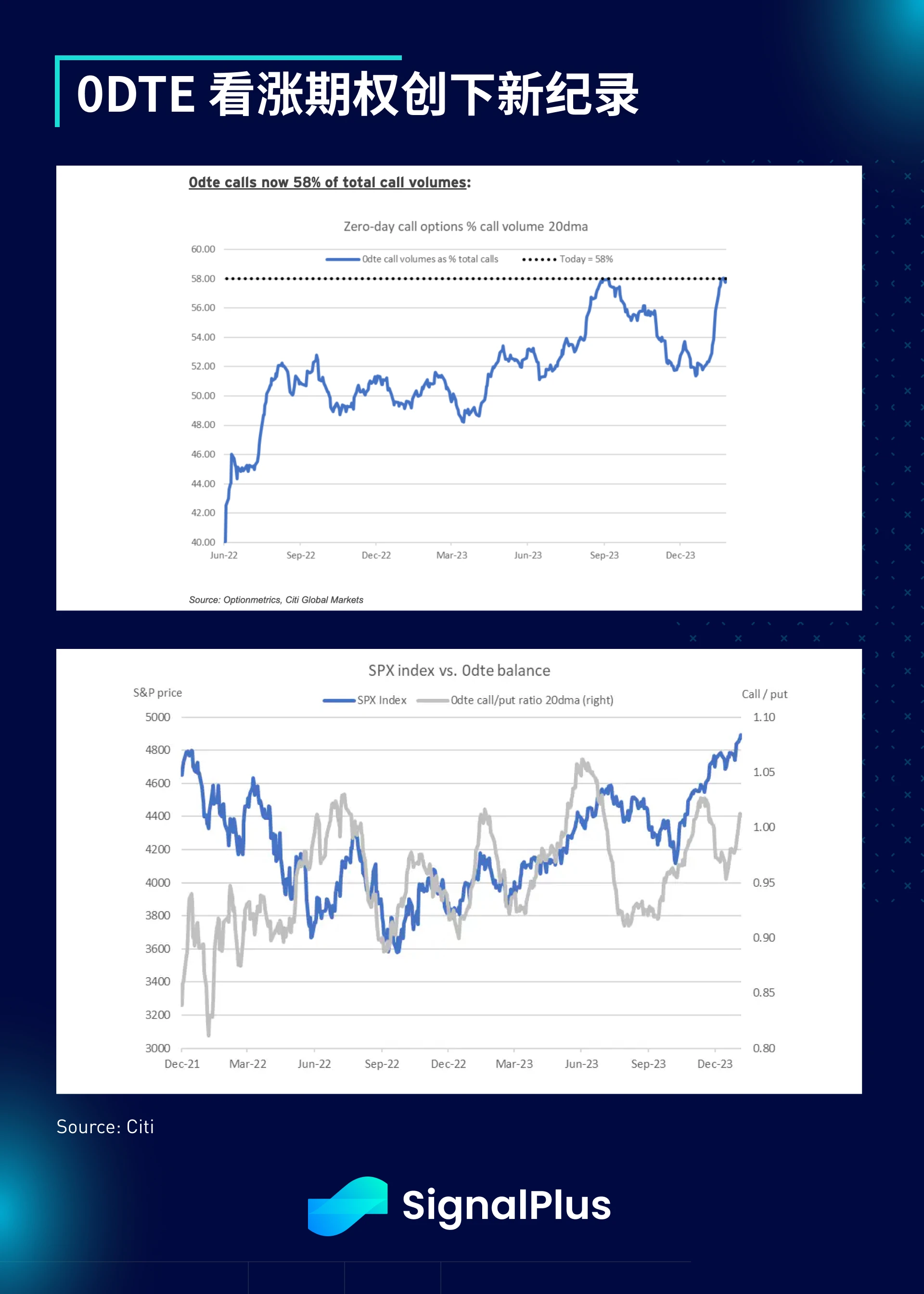 SignalPlus宏观分析(20240129):美国经济数据表现强劲