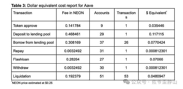 并行不止 EVM 高性能 L1（Sui）大战以太坊 L2 ？