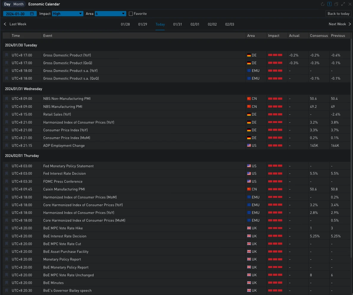 SignalPlus波动率专栏(20240130):BTC再涨1300点,看涨情绪上升