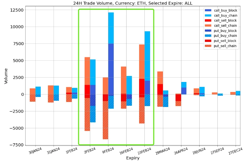 SignalPlus波动率专栏(20240130):BTC再涨1300点,看涨情绪上升