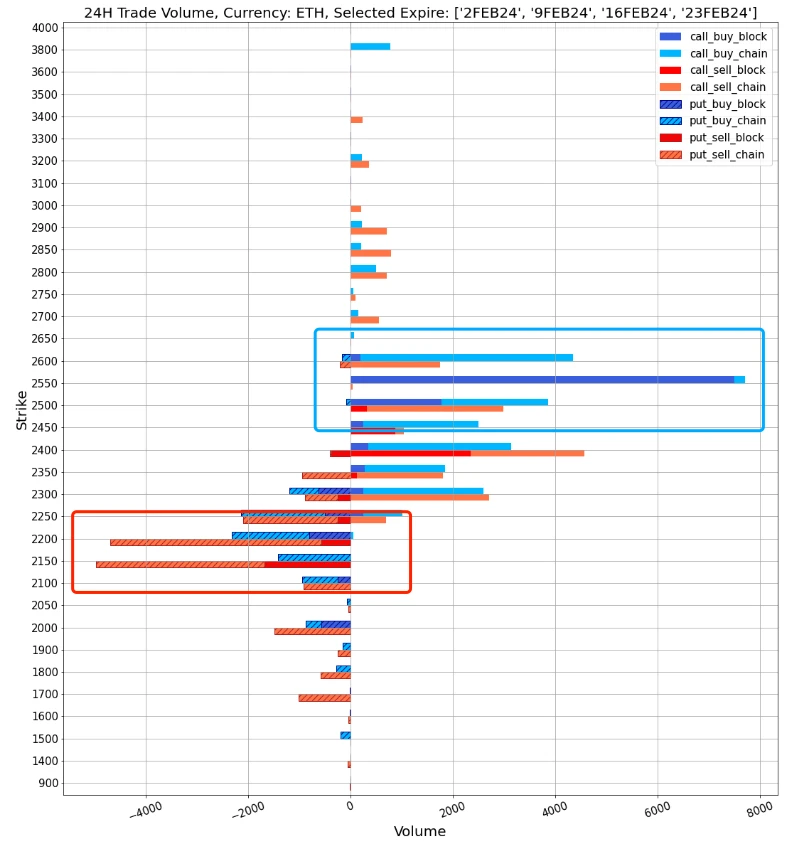 SignalPlus波动率专栏(20240130):BTC再涨1300点,看涨情绪上升
